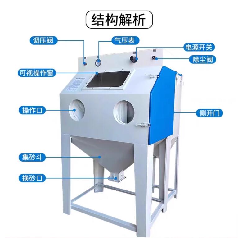 SwitzerlandSandblasting machine